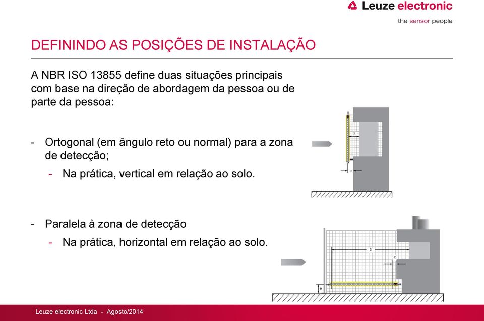 Ortogonal (em ângulo reto ou normal) para a zona de detecção; - Na prática,