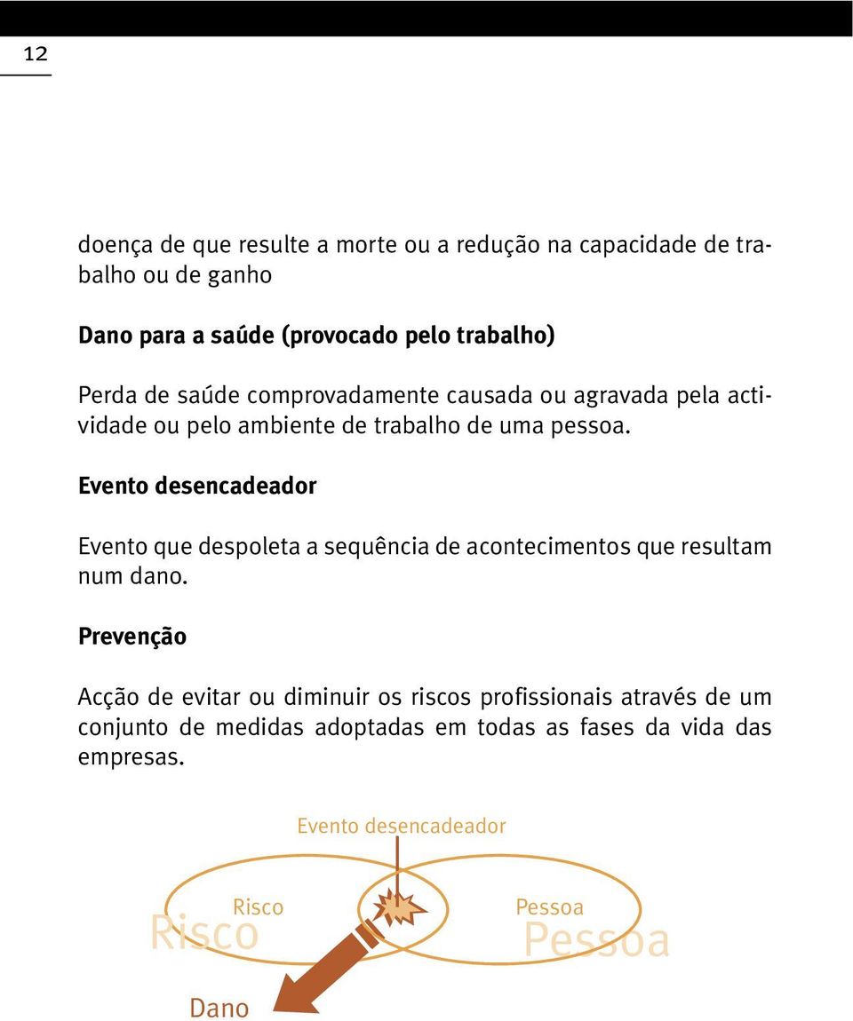 Evento desencadeador Evento que despoleta a sequência de acontecimentos que resultam num dano.