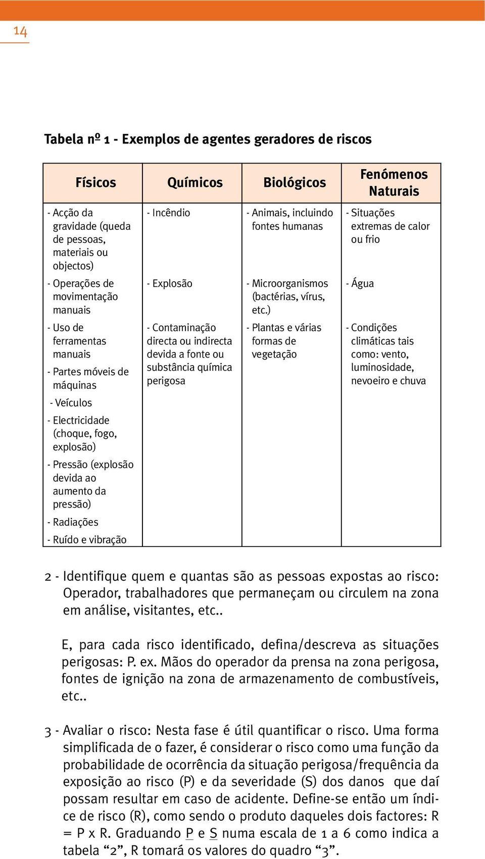 Explosão - Contaminação directa ou indirecta devida a fonte ou substância química perigosa - Animais, incluindo fontes humanas - Microorganismos (bactérias, vírus, etc.