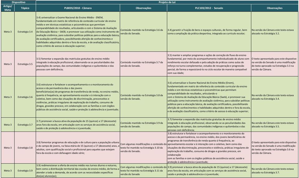 comparabilidade de resultados, articulando-o com o Sistema de Avaliação Conteúdo mantido na Estratégia 3.