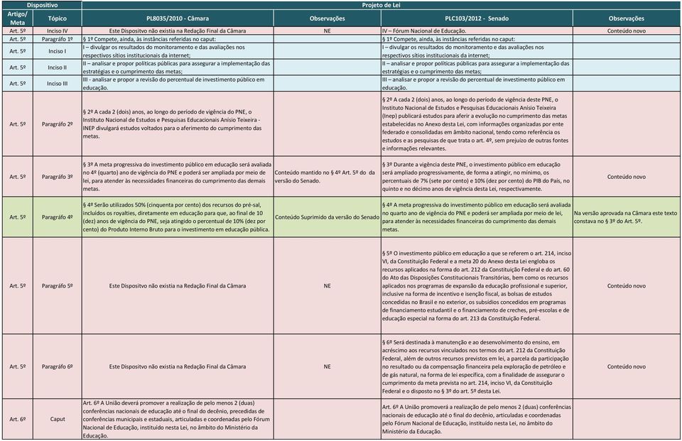 5º Inciso I I divulgar os resultados do monitoramento e das avaliações nos I divulgar os resultados do monitoramento e das avaliações nos respectivos sítios institucionais da internet; respectivos