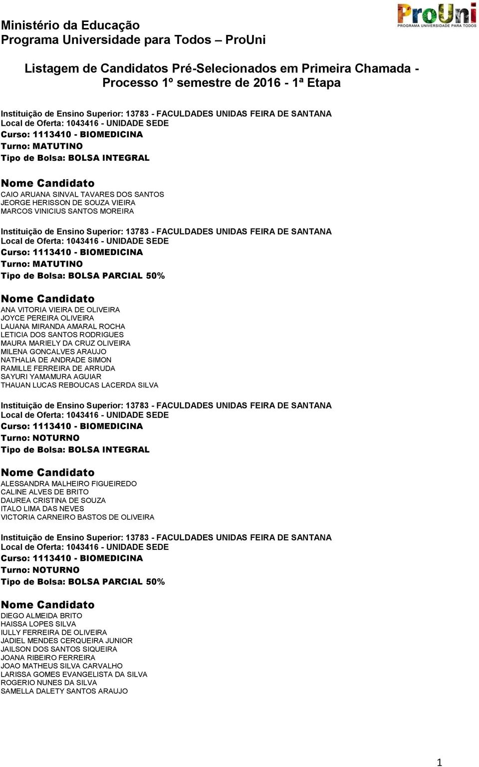 CRUZ OLIVEIRA MILENA GONCALVES ARAUJO NATHALIA DE ANDRADE SIMON RAMILLE FERREIRA DE ARRUDA SAYURI YAMAMURA AGUIAR THAUAN LUCAS REBOUCAS LACERDA SILVA ALESSANDRA MALHEIRO FIGUEIREDO CALINE ALVES DE