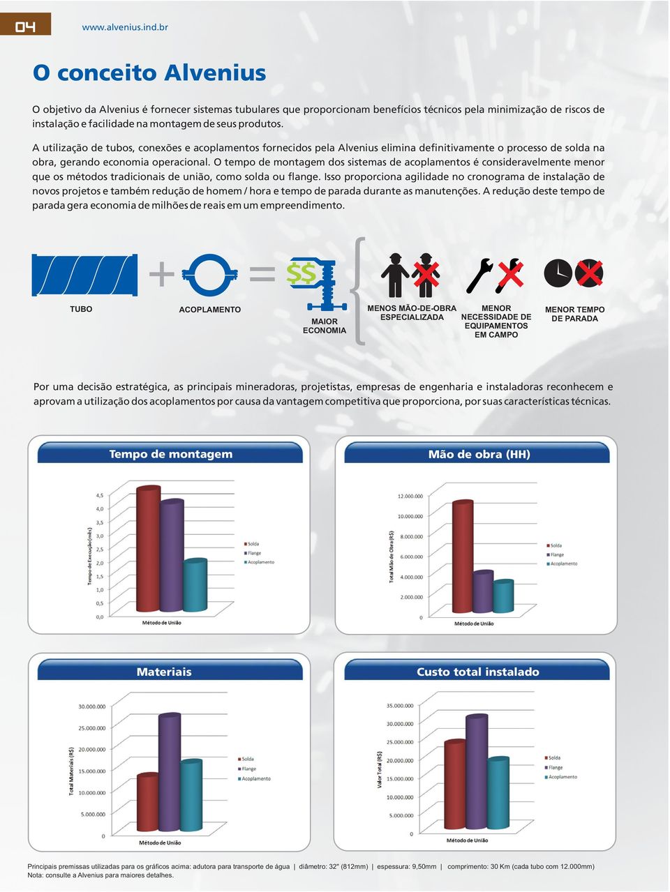 produtos. Material: aço carbono comercial (SAE 18 / 11 /11 ou equivalentes); aço carbono estrutural (ASTM A36 / ASTM A83 Gr.