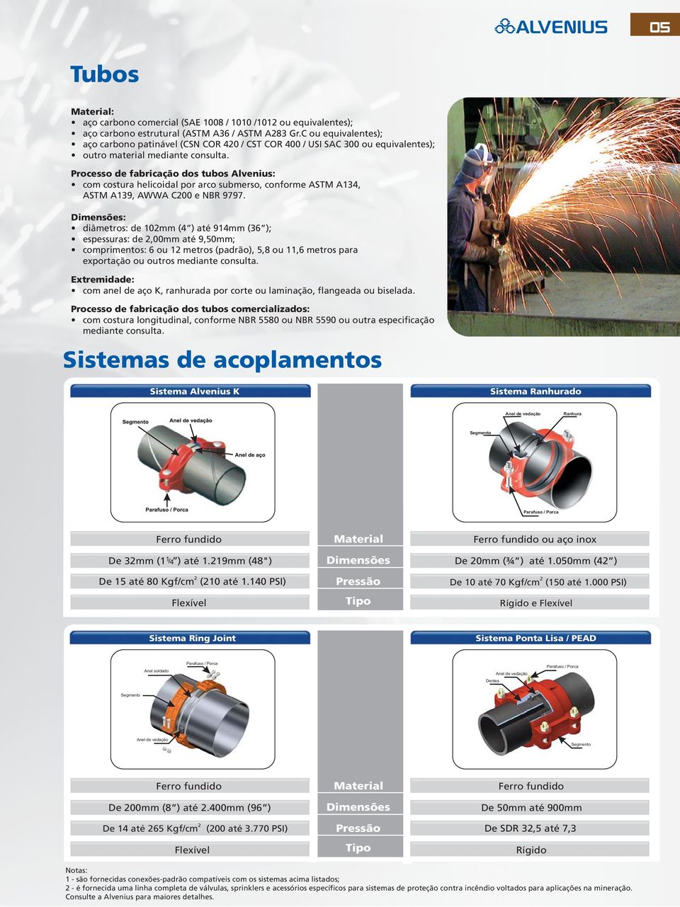 produtos. Material: aço carbono comercial (SAE 18 / 11 /11 ou equivalentes); aço carbono estrutural (ASTM A36 / ASTM A83 Gr.