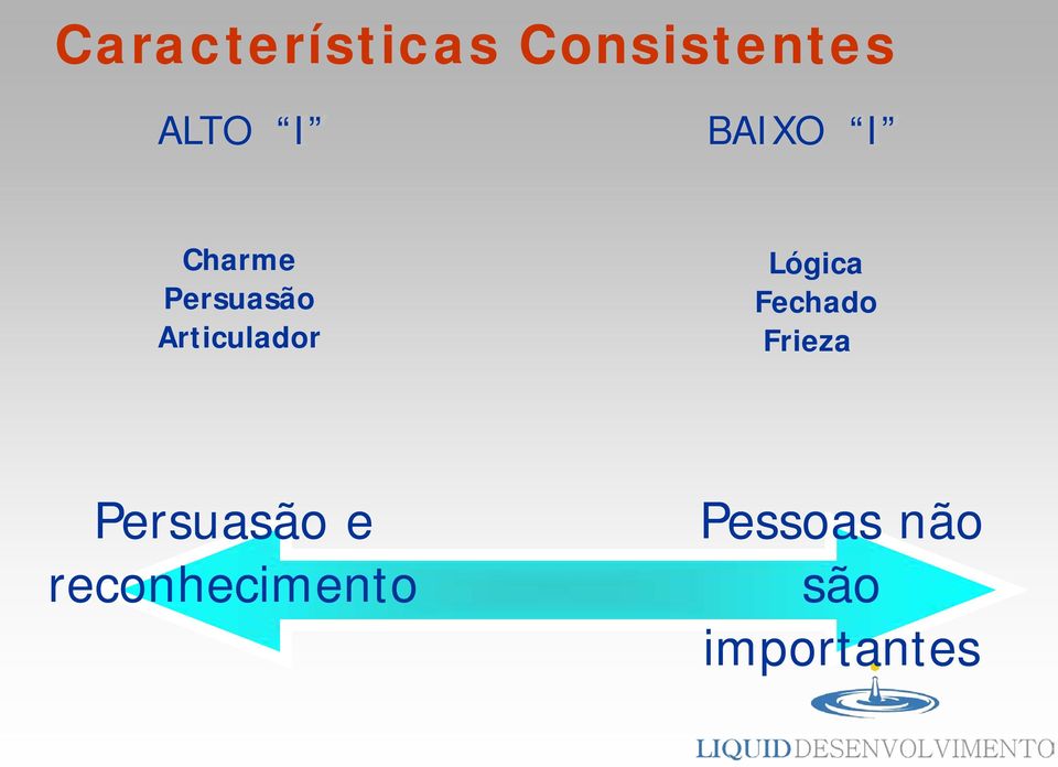 Lógica Fechado Frieza Persuasão e