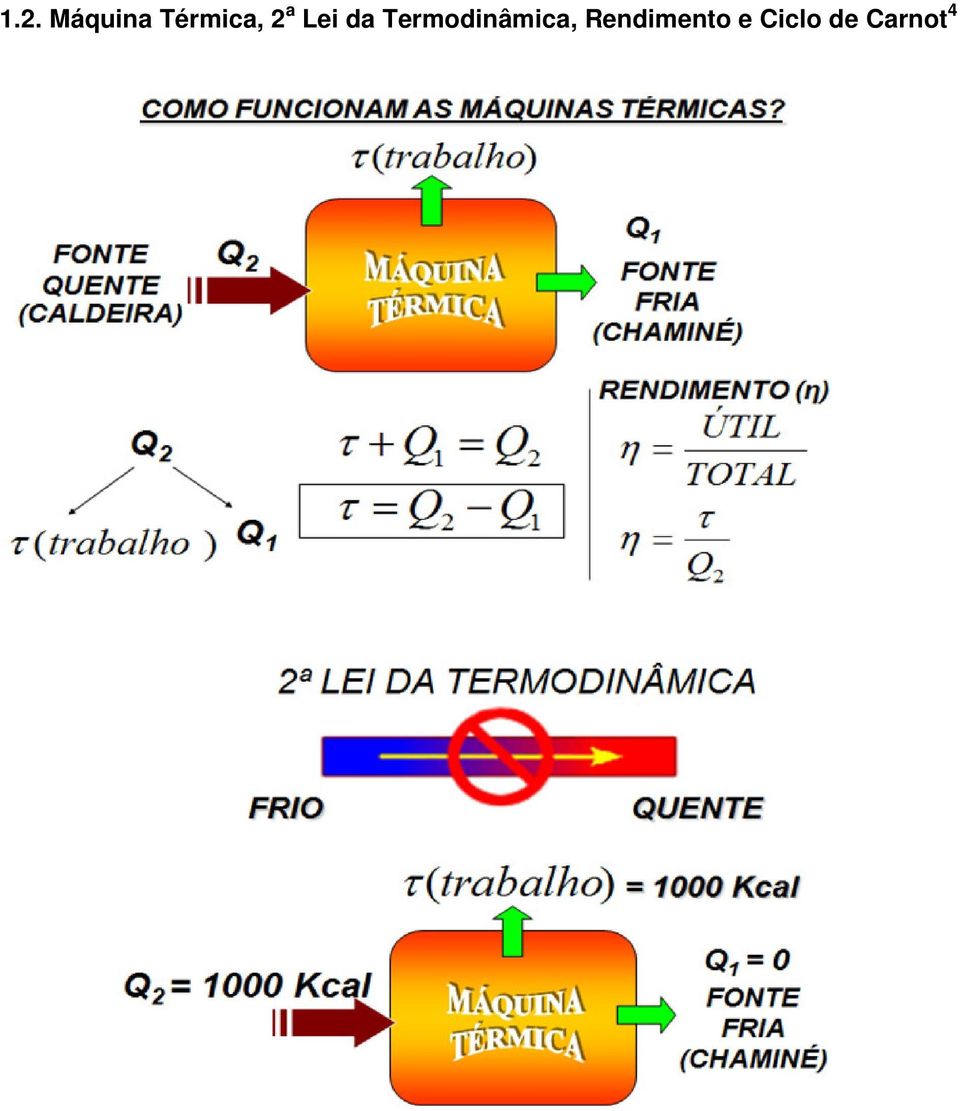 Termodinâmica,