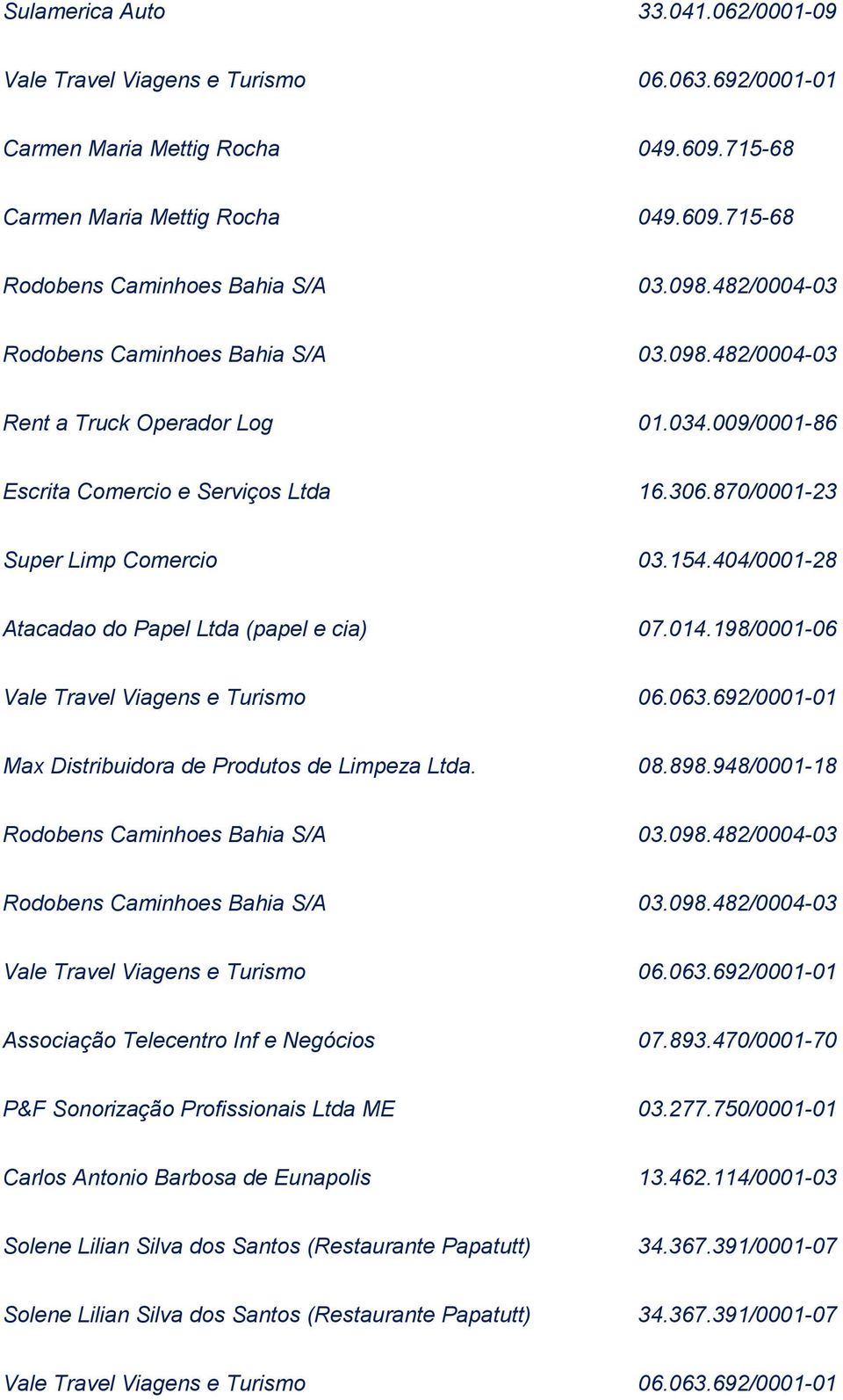 404/0001-28 Atacadao do Papel Ltda (papel e cia) 07.014.198/0001-06 Max Distribuidora de Produtos de Limpeza Ltda. 08.898.948/0001-18 Rodobens Caminhoes Bahia S/A 03.098.