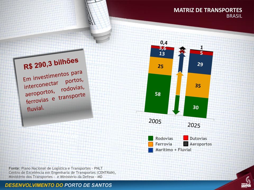 Logística e Transportes PNLT Centro de Excelência em Engenharia