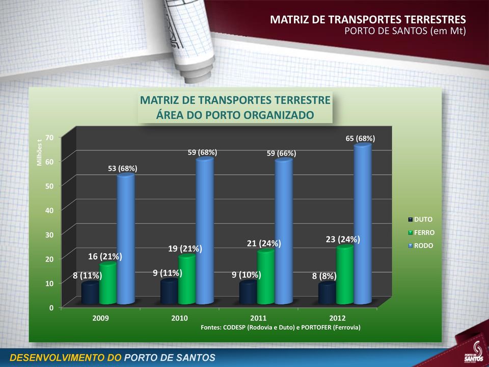 65 (68%) 40 30 20 10 21 (24%) 23 (24%) 19 (21%) 16 (21%) 8 (11%) 9 (11%) 9 (10%) 8