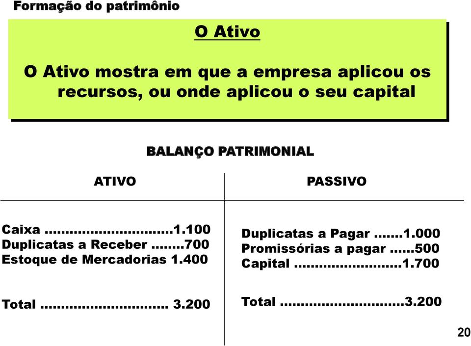 100 Duplicatas a Receber...700 Estoque de Mercadorias 1.