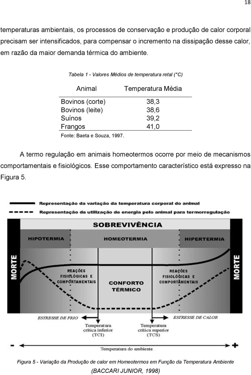 Tabela 1 - Valores Médios de temperatura retal ( C) Animal Temperatura Média Bovinos (corte) 38,3 Bovinos (leite) 38,6 Suínos 39,2 Frangos 41,0 Fonte: Baeta e Souza,