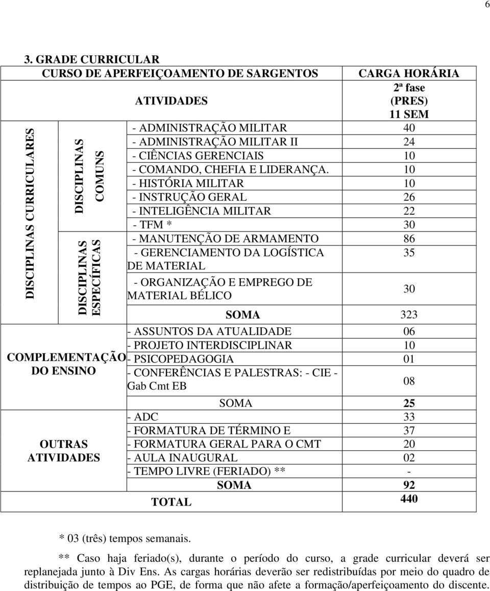 CHEFIA E LIDERANÇA.