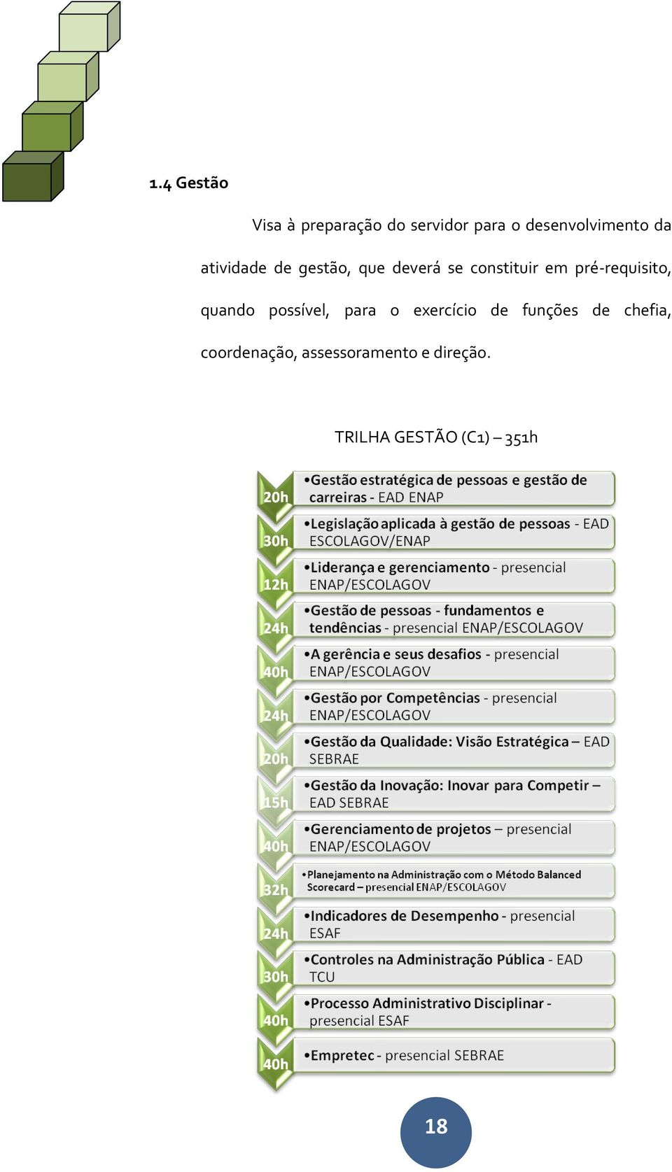 constituir em pré-requisito, quando possível, para o exercício