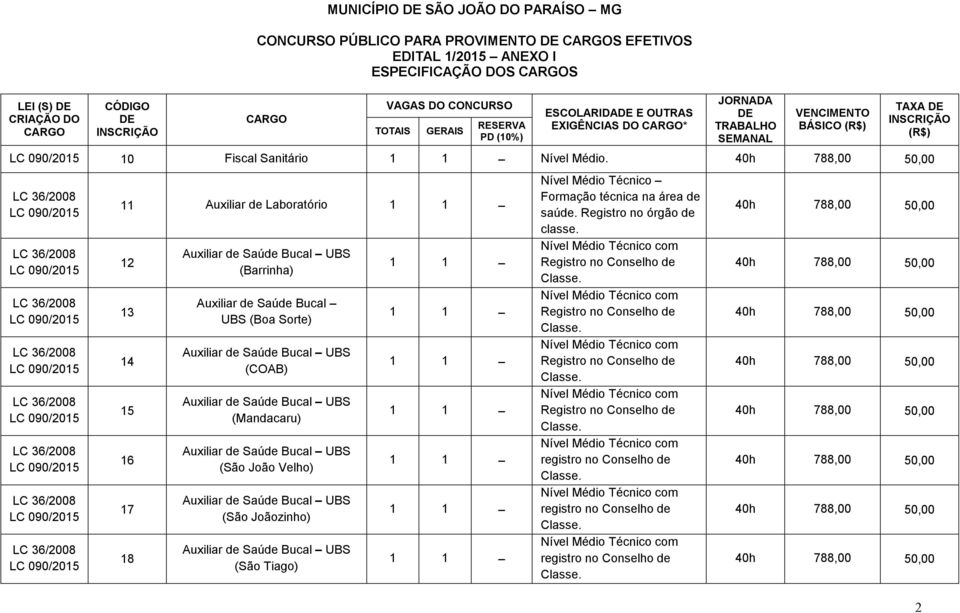 11 Auxiliar de Laboratório 12 13 14 15 16 17 18 (Barrinha) Auxiliar de Saúde Bucal UBS (Boa Sorte) (COAB)