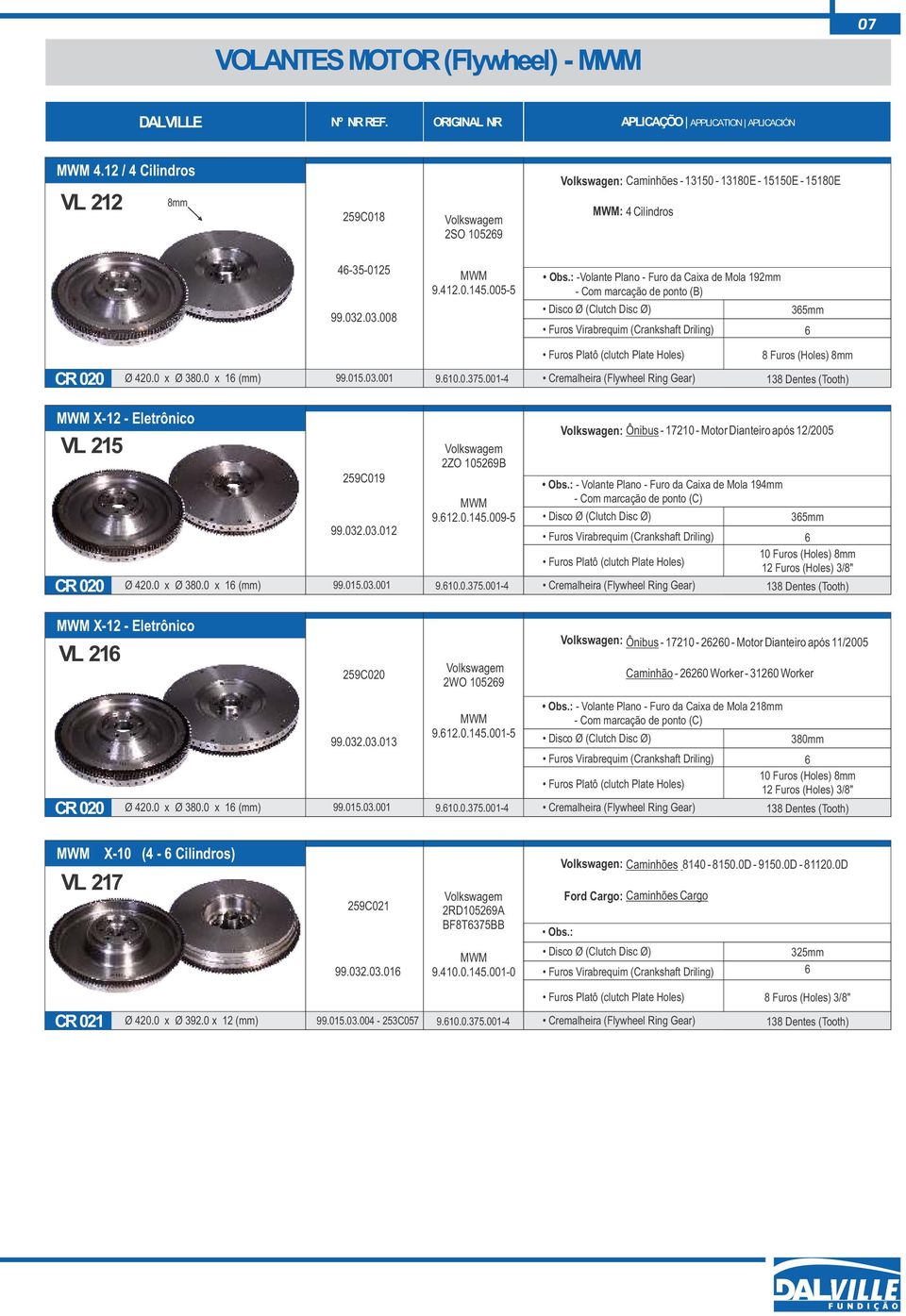 001-4 Furos (Holes) mm 13 Dentes (Tooth) X-12 - Eletrônico VL 215 X-12 - Eletrônico VL 21 259C019 99.032.03.012 259C020 99.032.03.013 Volkswagem 2ZO 10529B 9.12.0.145.009-5 CR 020 Ø 420.0 x Ø 30.