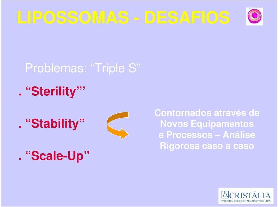 ScaleUp Contornados através de Novos