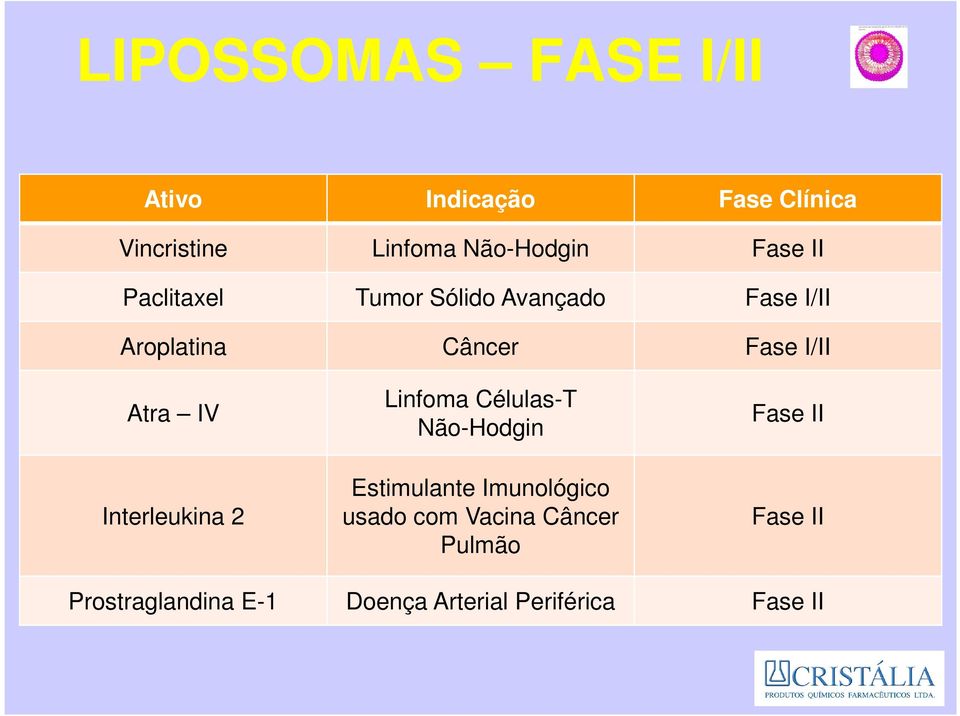 IV Interleukina 2 Linfoma CélulasT NãoHodgin Estimulante Imunológico usado com