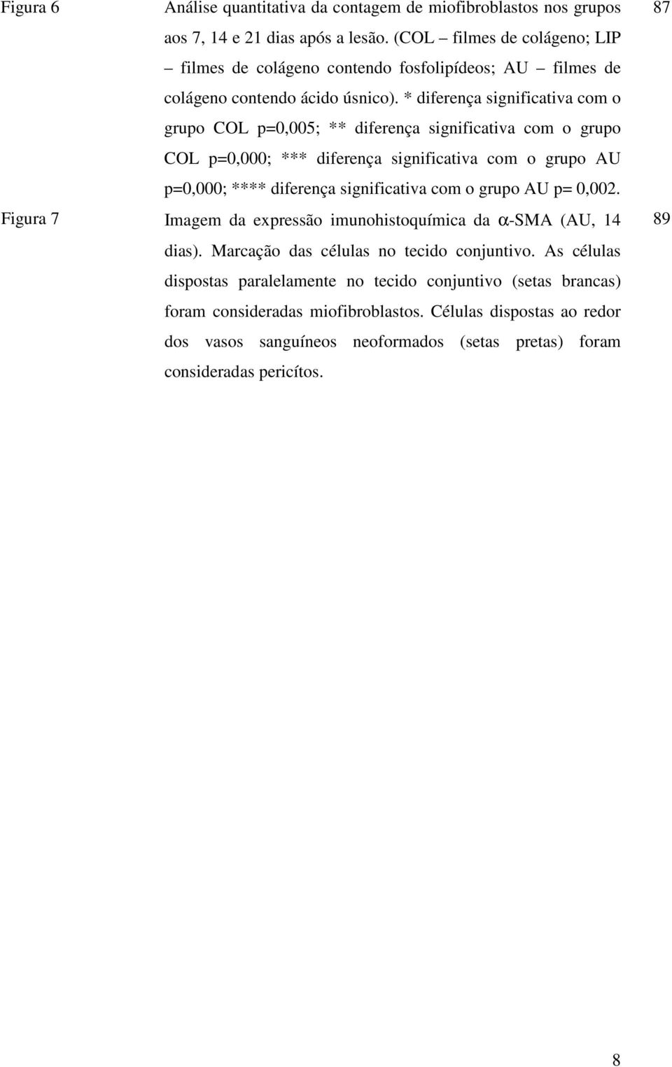 * diferença significativa com o grupo COL p=0,005; ** diferença significativa com o grupo COL p=0,000; *** diferença significativa com o grupo AU p=0,000; **** diferença significativa com o