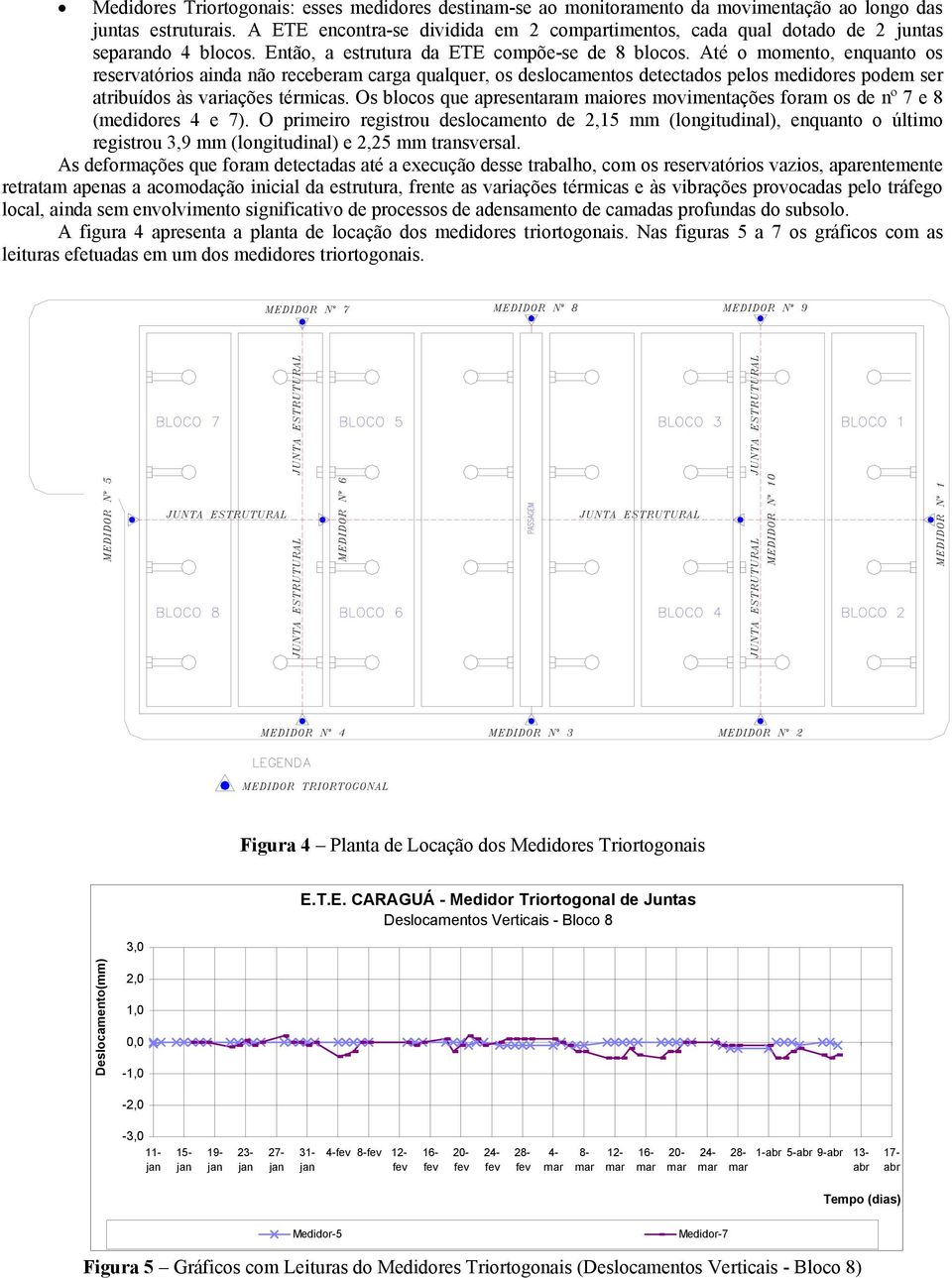 Até o momento, enquanto os reservatórios ainda não receberam carga qualquer, os deslocamentos detectados pelos medidores podem ser atribuídos às variações térmicas.