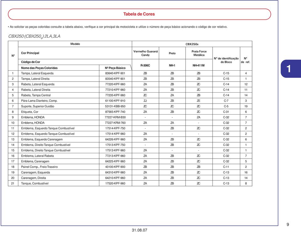 Nome das Peças Coloridas Peça Básico R-306C NH-1 NH-411M 1 Tampa, Lateral Esquerda 83640-KPF-901 ZB ZB ZB C-15 4 2 Tampa, Lateral Direita 83540-KPF-901 ZB ZB ZB C-15 1 3 Rabeta, Lateral Esquerda