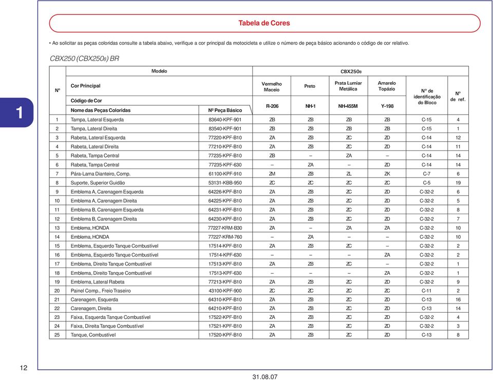 do Bloco R-206 NH-1 NH-455M Y-198 Nome das Peças Coloridas Peça Básico 1 Tampa, Lateral Esquerda 83640-KPF-901 ZB ZB ZB ZB C-15 4 2 Tampa, Lateral Direita 83540-KPF-901 ZB ZB ZB ZB C-15 1 3 Rabeta,