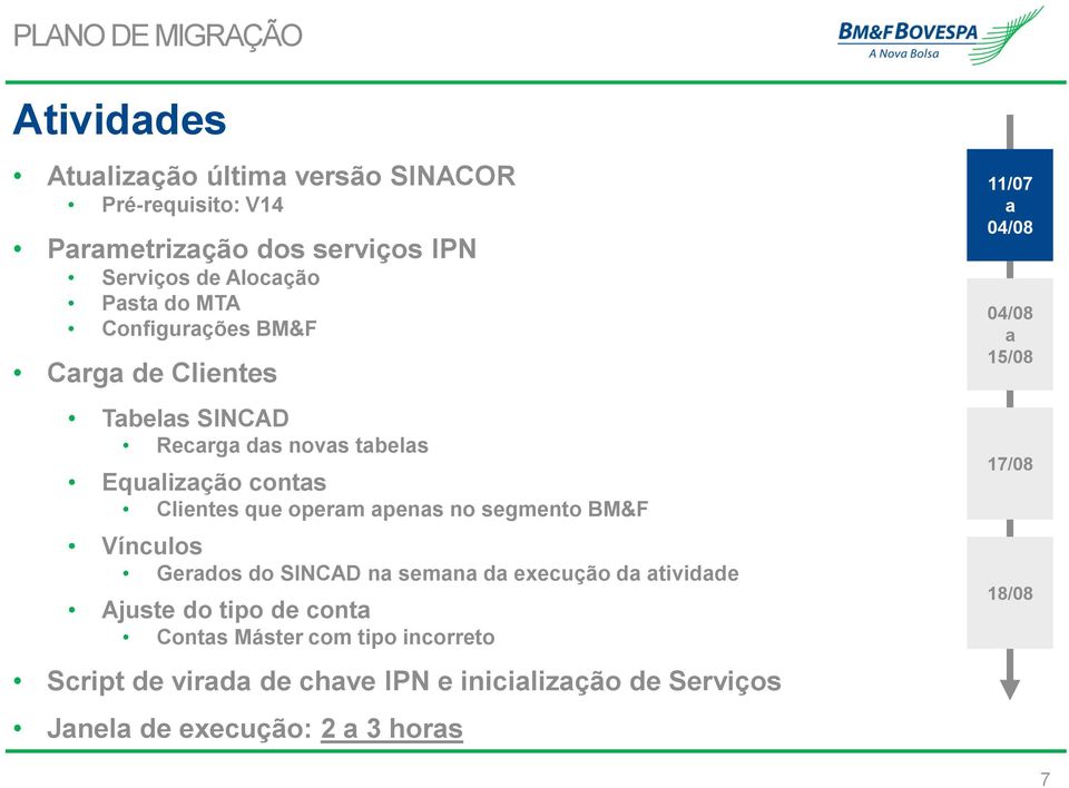 operm pens no segmento BM&F Vínculos Gerdos do SINCAD n semn d execução d tividde Ajuste do tipo de cont Conts Máster