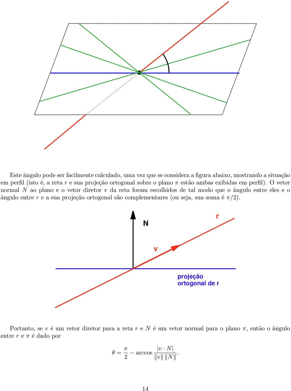 modo que o ângulo entre eles e o ângulo entre r e a sua projeção ortogonal são complementares (ou seja, sua soma é π/) r v projeção ortogonal