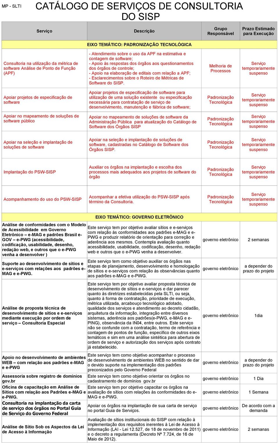 Apoiar projetos de especificação de software Apoiar projetos de especificação de software para utilização de uma solução existente ou especificação necessária para contratação de serviço de