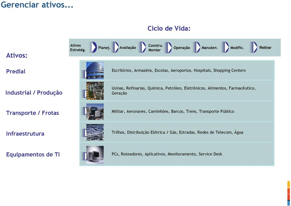 Petróleo, Eletrônicos, Alimentos, Farmacêutico, Geração Transporte / Frotas Militar, Aeronaves, Caminhões, Barcos, Trens, Transporte Público