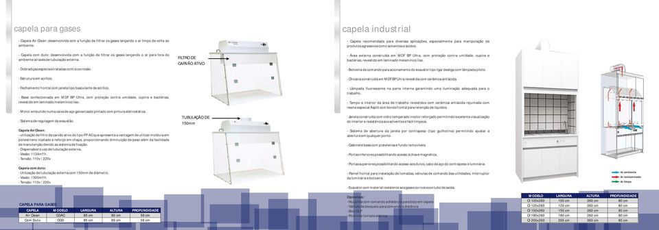 - Estrutura em acrílico. - Fechamento frontal com janela tipo basculante de acrílico.