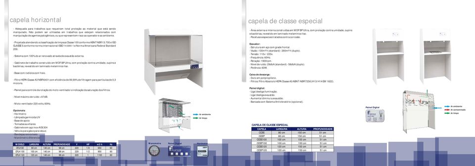 - Área externa e interna construídas em MDF BP Ultra, com proteção contra umidade, cupins e bactérias, revestido em laminado melamínico liso. - Parafusos especiais tratados contra corrosão.