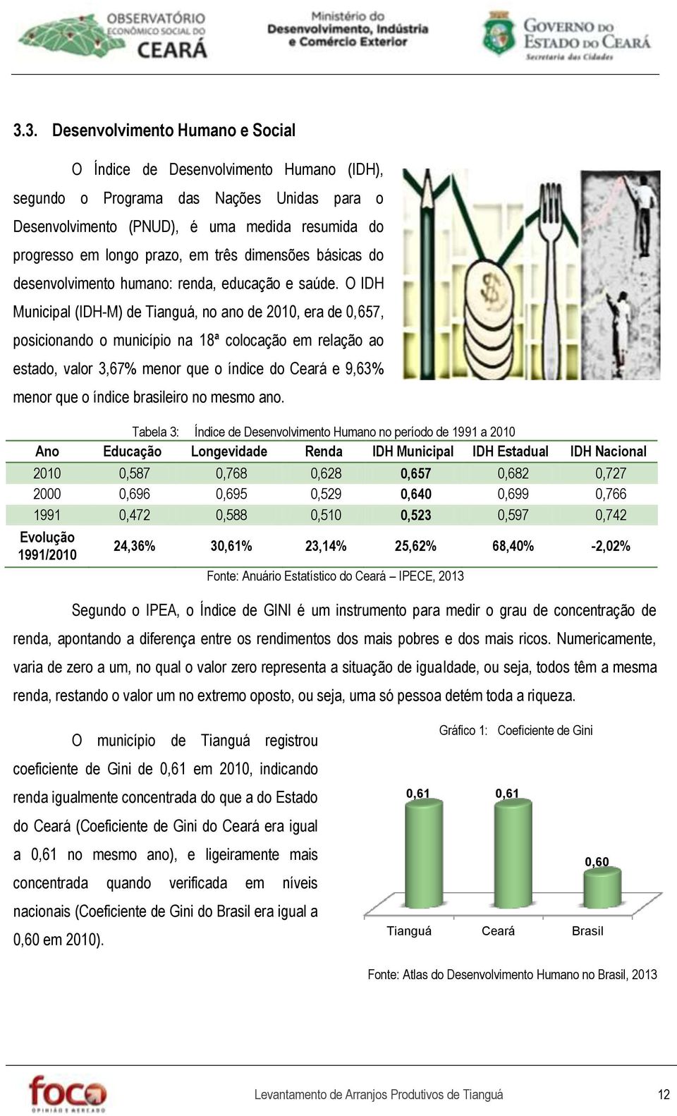 O IDH Municipal (IDH-M) de Tianguá, no ano de 2010, era de 0,657, posicionando o município na 18ª colocação em relação ao estado, valor 3,67% menor que o índice do Ceará e 9,63% menor que o índice