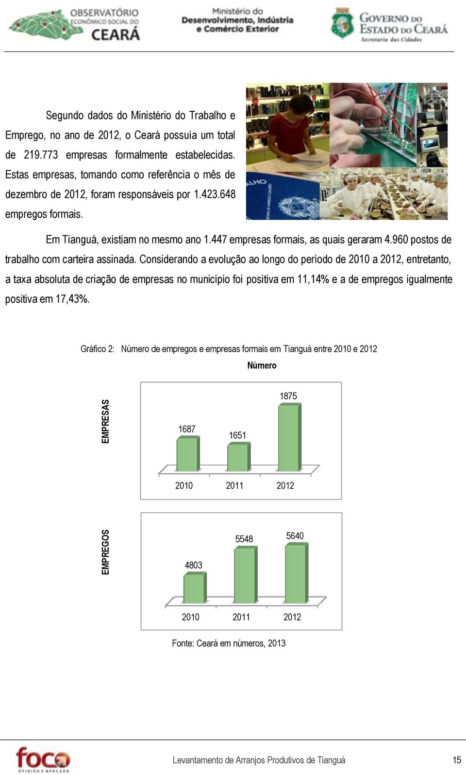 960 postos de trabalho com carteira assinada.