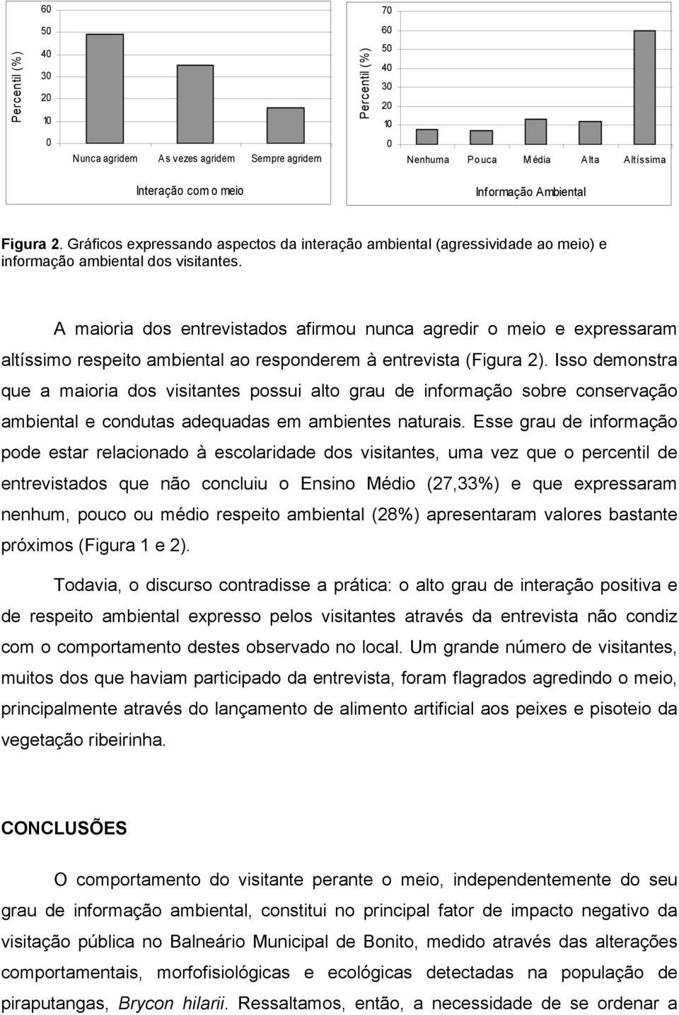 A maioria dos entrevistados afirmou nunca agredir o meio e expressaram altíssimo respeito ambiental ao responderem à entrevista (Figura 2).