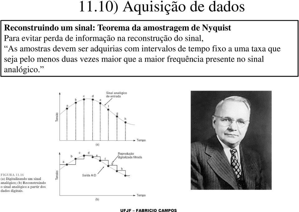 amostras devem ser adquirias com intervalos de tempo fixo a uma taxa que