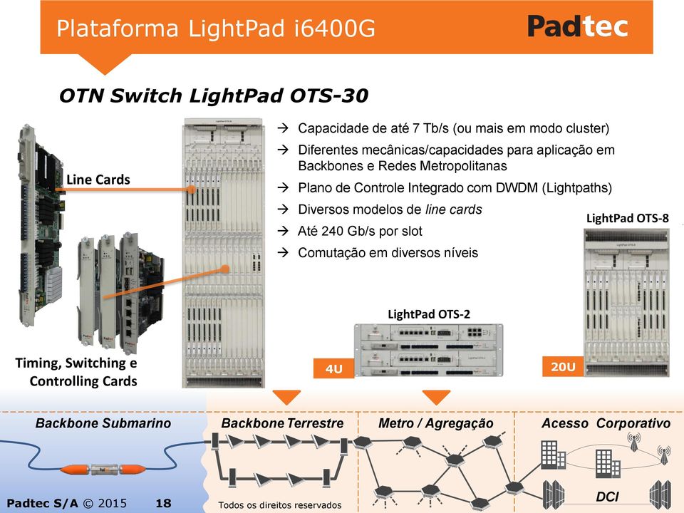 Integrado com DWDM (Lightpaths) Diversos modelos de line cards Até 240 Gb/s por slot Comutação em diversos níveis