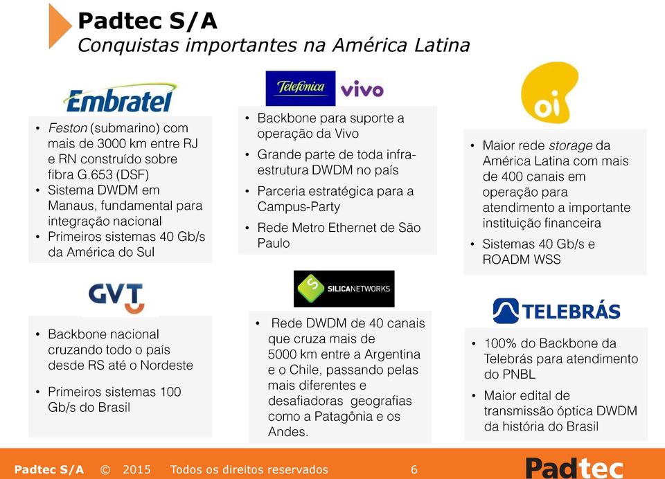 Latina Padtec S/A 2015