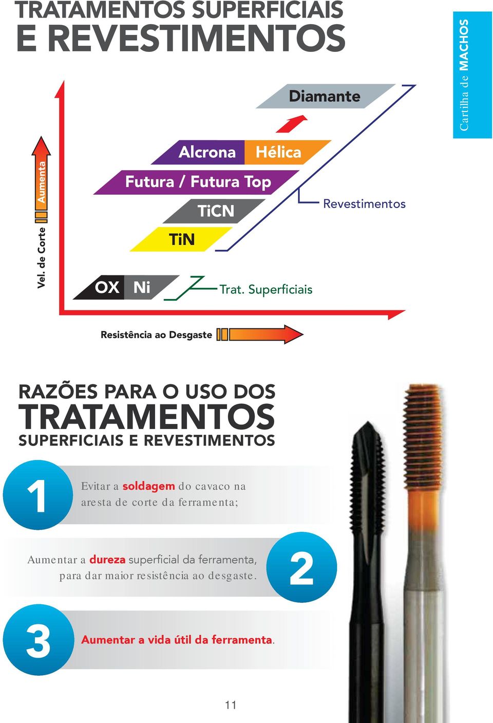 Superficiais Resistência ao Desgaste RA ES ARA O SO DOS TRATAMENTOS S ERFICIAIS E RE ESTIMENTOS 1 Evitar