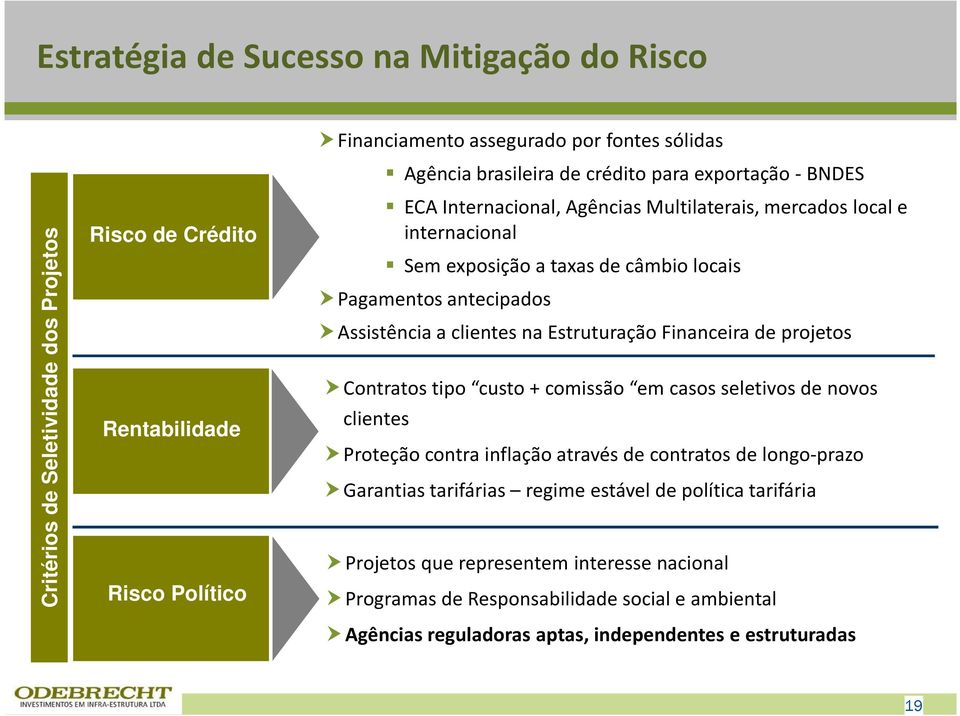 clientes na Estruturação Financeira de projetos Contratos tipo custo + comissão em casos seletivos de novos clientes Proteção contra inflação através de contratos de longo-prazo Garantias