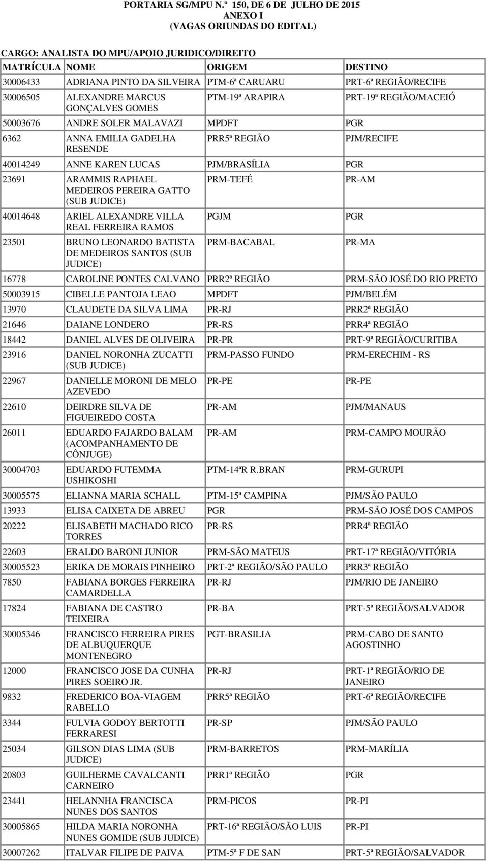 MARCUS GONÇALVES GOMES PTM-19ª ARAPIRA 50003676 ANDRE SOLER MALAVAZI 6362 ANNA EMILIA GADELHA RESENDE PRR5ª REGIÃO 40014249 ANNE KAREN LUCAS PJM/BRASÍLIA 23691 ARAMMIS RAPHAEL MEDEIROS PEREIRA GATTO