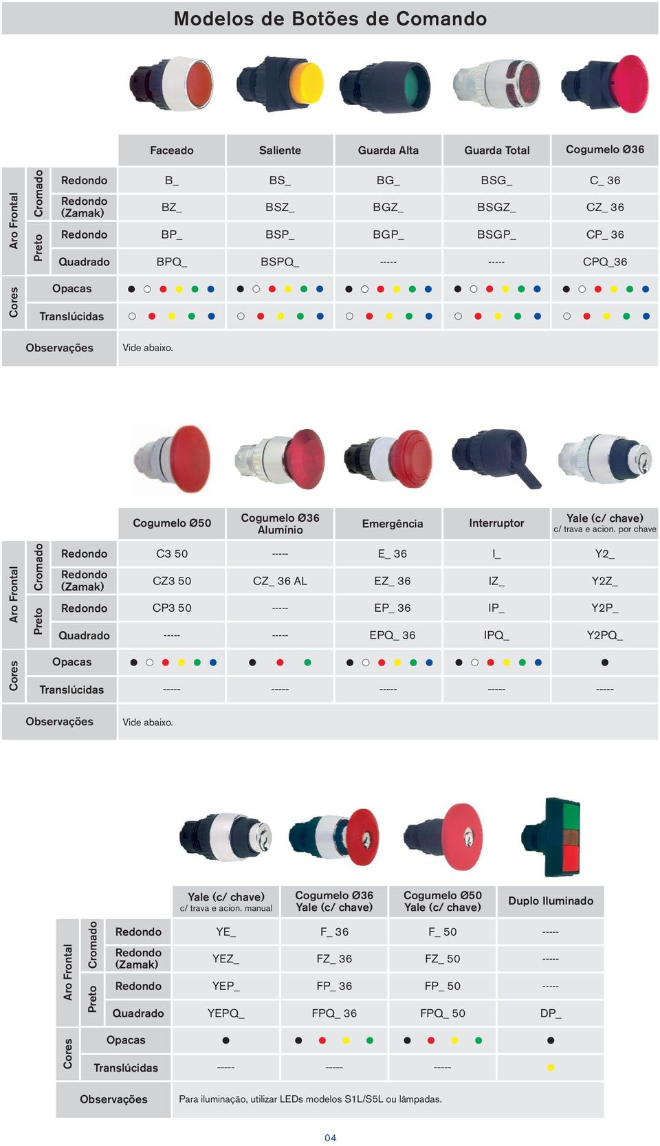 por chave Cores Aro Frontal (Zamak) Opacas Translúcidas C3 50 CZ3 50 CP3 50 CZ_ 3 AL E_ 3 EZ_ 3 EP_ 3 EPQ_ 3 I_ IZ_ IP_ IPQ_ Y2_ Y2Z_ Y2P_ Y2PQ_ Observações Vide abaixo.