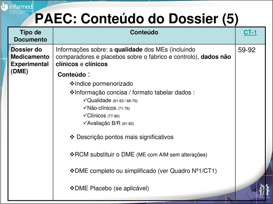 formato tabelar dados : Qualidade (61-63 / 68-70) Não-clínicos (71-76) Clínicos (77-80) Avaliação B/R (81-82) Conteúdo CT-1 59-92 Descrição