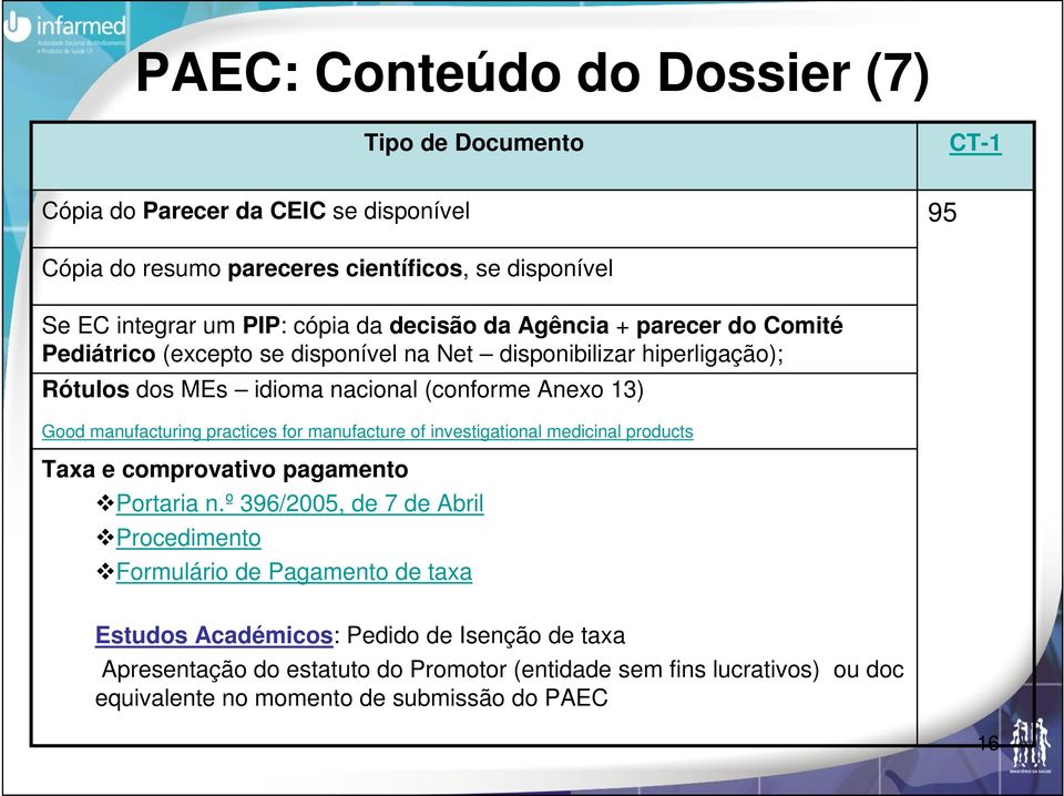 manufacturing practices for manufacture of investigational medicinal products Taxa e comprovativo pagamento Portaria n.