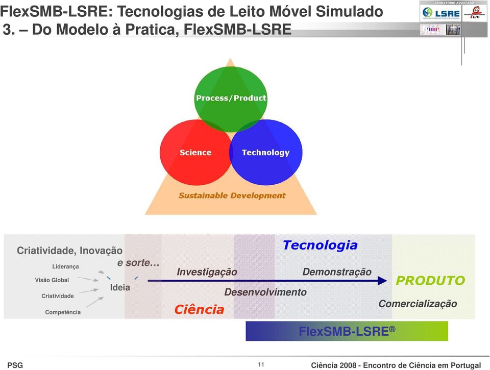 Liderança Visão Global riatividade ompetência Ideia iência