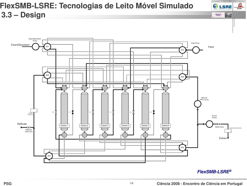 Leito Móvel