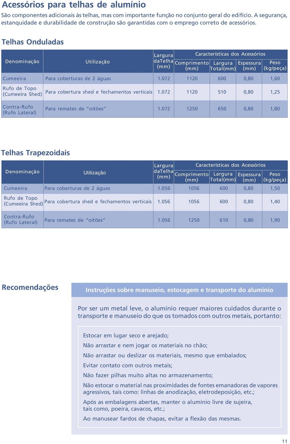 Telhas Onduladas Largura Características dos cessórios Denominação Utilização datelha Comprimento Largura Espessura Peso Total (kg/peça) Cumeeira Para coberturas de 2 águas 1.