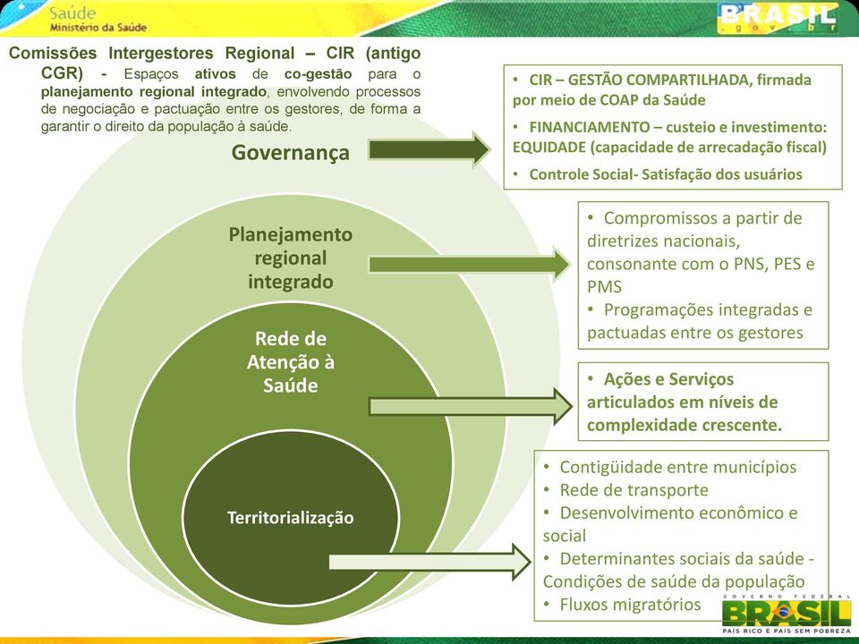 Governança Planejamento regional integrado Rede de Atenção à Saúde Territorialização CIR GESTÃO COMPARTILHADA, firmada por meio de COAP da Saúde FINANCIAMENTO custeio e investimento: EQUIDADE