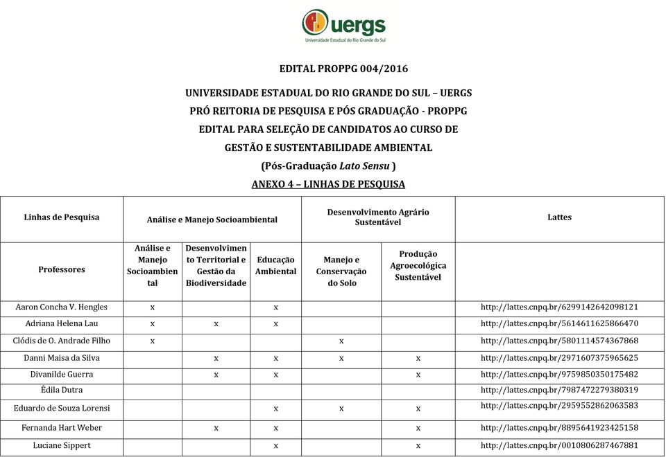 Territorial e Gestão da Biodiversidade Educação Ambiental Manejo e Conservação do Solo Produção Agroecológica Sustentável Aaron Concha V. Hengles x x http://lattes.cnpq.