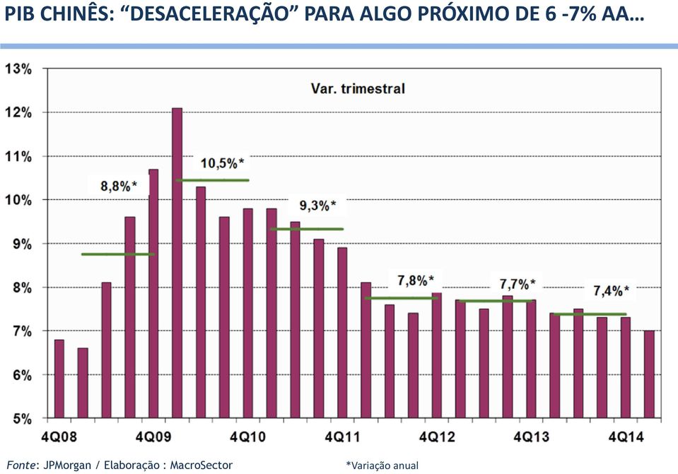 Fonte: JPMorgan / Elaboração