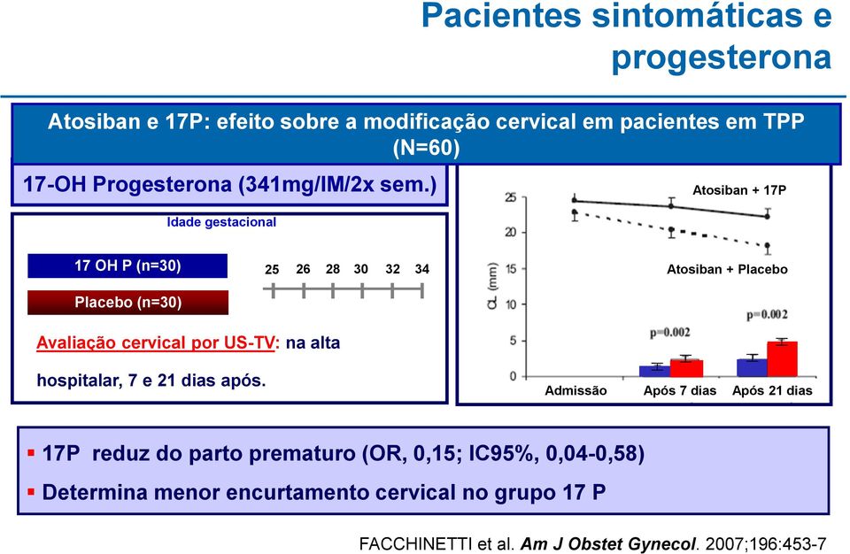 ) Idade gestacional Atosiban + 17P 17 OH P (n=30) 2 4 6 8 10 20 22 25 26 28 30 32 34 Atosiban + Placebo Placebo (n=30) Avaliação